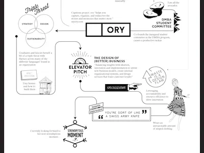 Visual Bio infographic