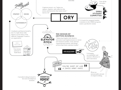 Visual Bio infographic