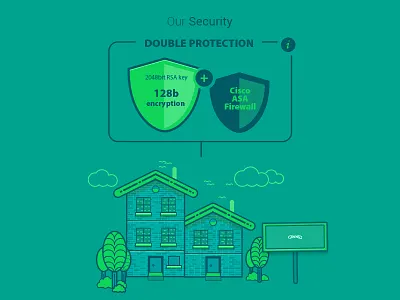 Security Flow flow process safe security shield