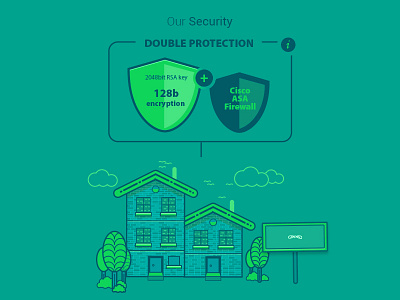 Security Flow flow process safe security shield