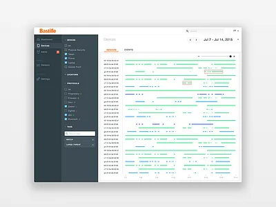 Devices Insight Overview bastille chart dashboard desktop devices facet filter gantt iot sort timeline ui