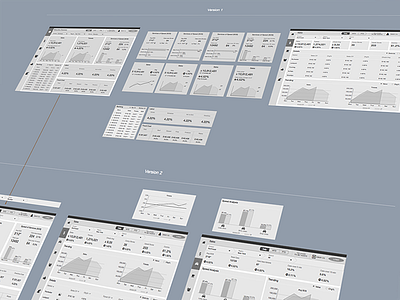 (work in progress) Restaurant BI Dashboard bi dashboard management