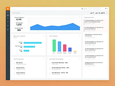 IOT Security Dashboard android dashboard desktop devices iot iphone network security ui website