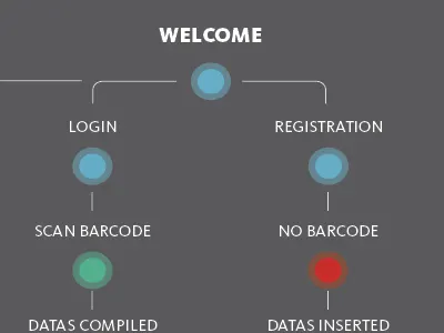 App Architecture app diagram information architect ux