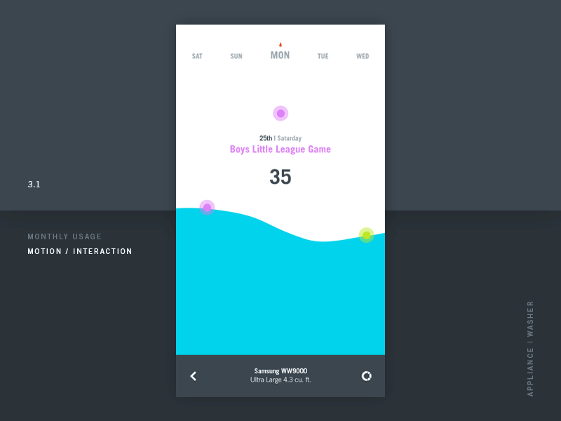 Week Breakdown ae calendar consumption interactive ios monitor motion ui usage ux water week
