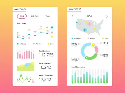 Analytics App Concept app appdesign concept flat interractive ios iphone6 mobile ui ux