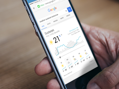 Weather update chart datavisualisation graph ui weather