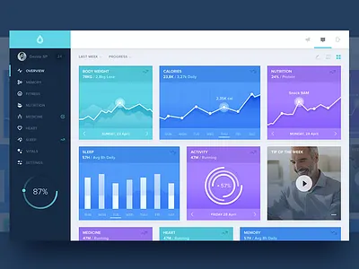 Health App agile application cms dash dashboard data health healthcare icons stats web