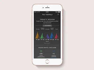 Today's Session app brain design graph interface ios iphone stats training ui ux workout