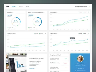 Observe analytics app cards charts dashboard data graphs interface line chart pie chart ui web