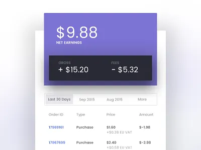 Day 092 - Statement earnings envato list receipt sells statement tabs