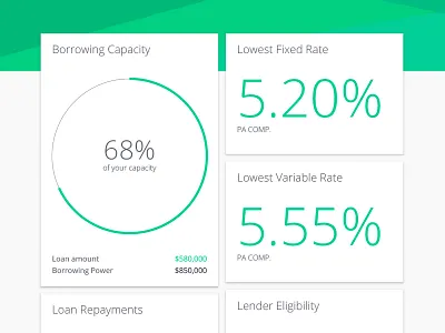 Loan Report Results donuts finance material ui website