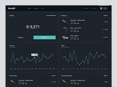 Game Marketplace Dashboard counterstrike csgo dark dashboard game gaming graphs marketplace sales weapons