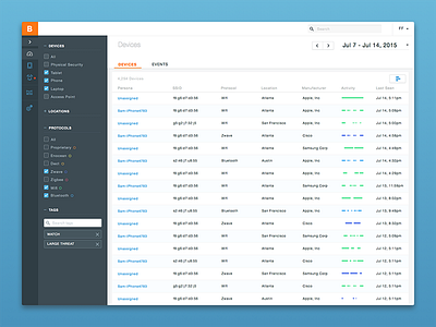 IOT Devices List bastille chart dashboard desktop devices facet filter gantt iot sort timeline ui