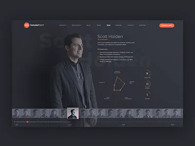 ThoughtSpot Team Page 3d animation dark futuristic high tech infographic minimal product skills team visualization webdesign