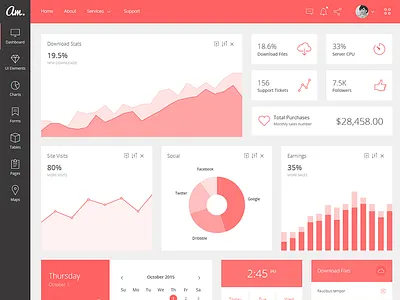 Amaretti - Dashboard 2 admin amaretti charts responsive sidebar template theme forest topbar