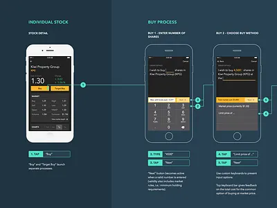 Natural language and custom keyboard stock buying process app asb buying custom ios keyboard mobile securities stock wireframe