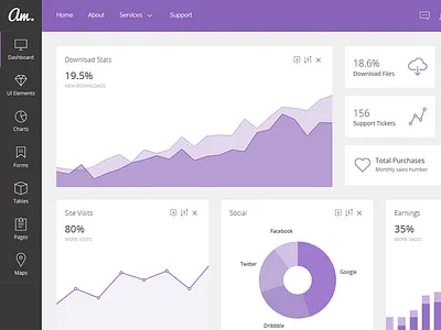 Amaretti - Dashboard 2 admin amaretti charts responsive sidebar template theme forest topbar