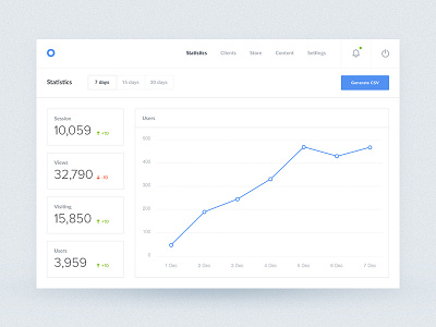 Admin Dashboard (WIP) activity admin analytics dashboard feed graph navigation ui ux