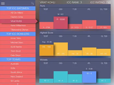 Cricket Info Dashboard analytics bars dashboard flat graph menu stats ui ux web