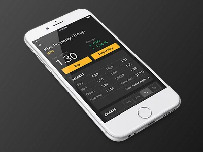 Individual stock screen to begin stock buying process app asb buying custom ios keyboard language mobile natural securities share stock