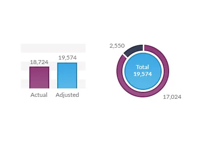 Explore Chain app edmond sans graphs hr lato product tool ui web app