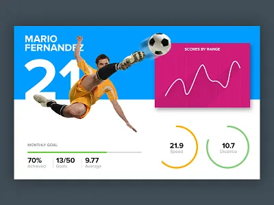 Player Statistics Card goal player score soccer speed statistics