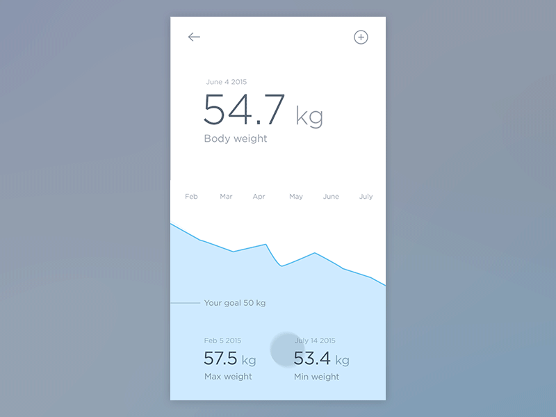 Adding a new goal animation 3d touch app chart force touch health ios medical mobile