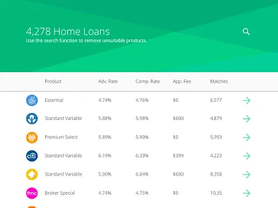 Rate Table finance material table