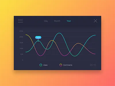 Statistics [.sketch] analytics app app design chart dashboard freebie graph mobile ui sketch project statistics ui ux