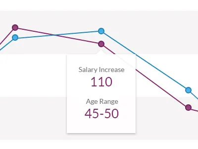 Line Graph app chart edmond sans graphs hr lato product tool ui web app