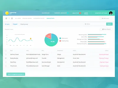 Enterprise Health Engagement Dash dashboard engagement health healthcare patient