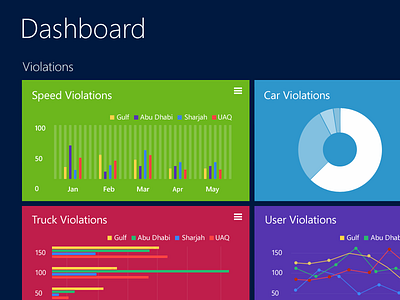 Metro Style Dashboard bar graph dashboard graph landing page line graph metro style pie chart violation graph