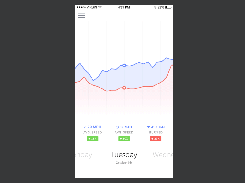 Rides Stats analytics chart clean data design ios statistics ui ux