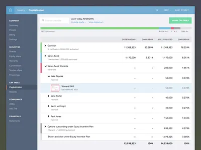 eShares cap table bar chart enterprise financial fintech navigation search table
