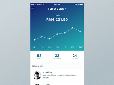 Product Stats chart dashboard gradient ios sketchapp stats