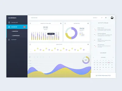 Socialbakers Analytics analytics calendar dashboard graph insidebakers marketing socialbakers summary