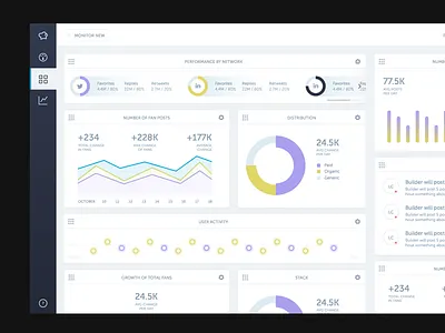 analytics [modular] analytics dashboard graphs modular modulation widget