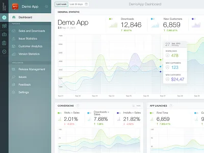 Dashboard Concept concept dashboard gui interface service ui web web design website