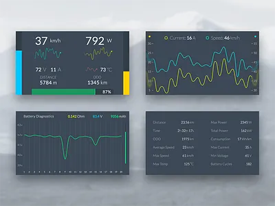 E-bike Dashboard App analytics android app dashboard e bike ios mobile app mobile ui sketch statistics ui ux