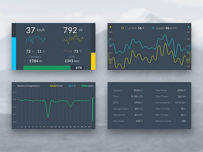 E-bike Dashboard App analytics android app dashboard e bike ios mobile app mobile ui sketch statistics ui ux