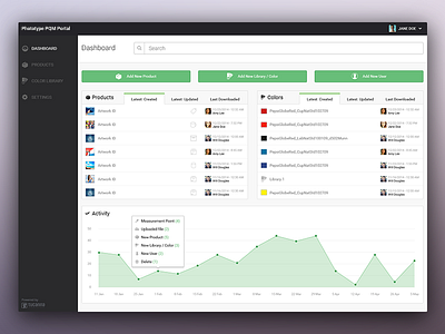 Dashboard print-quality platform charts cloud dashboard design flat fullscreen management modules tabs ui ux web