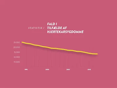 Animated graph animated data gif graph identity linechart motion tv type