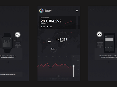 MentionApp [iOS] dashboard hashtag ios mention twitter watcher