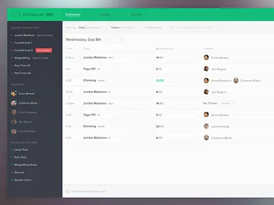 Gymtacular Dashboard dashboard ui webapp