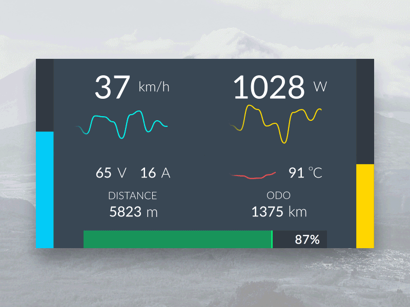 E-bike Dashboard App Animation analytics android animation app dashboard e bike interaction ios mobile statistics ui ux