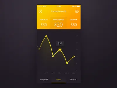 Sneak peek app chart dark flow graph icon ios money savings ui ux yellow