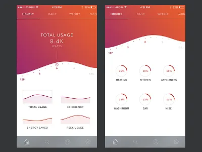 Usage Gauge analytics chart clean design ios stats thermostat ui ux
