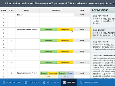 reimagine clinical trials info pages in patient centric way clinical trials patients timeline