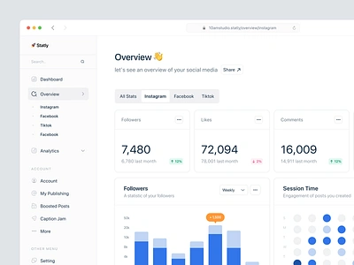 🚀 Statly - Social Media Analytics Dashboard activity analytic analytics chart clean dashboard graph instagram management modern navbar overview saas session time social media statistic stats system